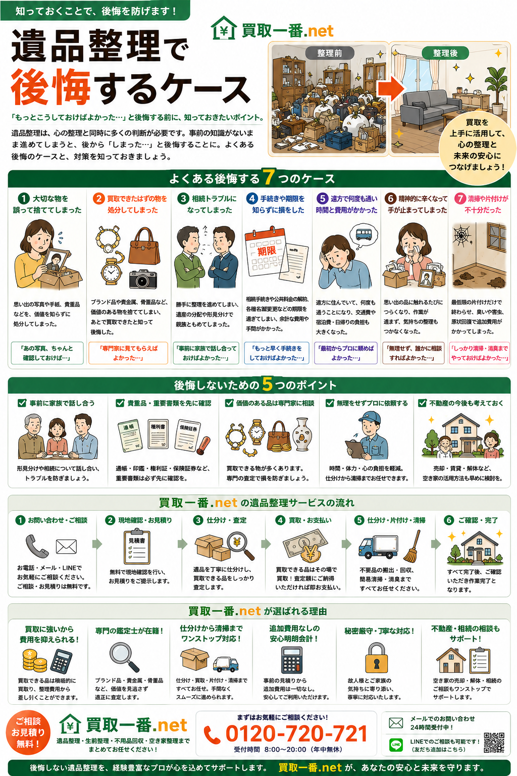 【遺品整理】まとめ売り 遺品整理で後悔するケース - 作業ブログ